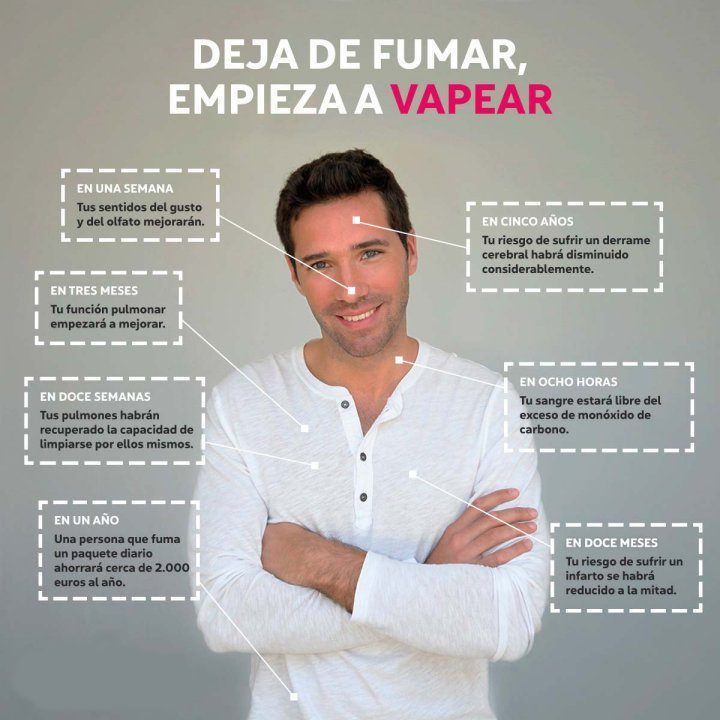 Por que dejar de fumar